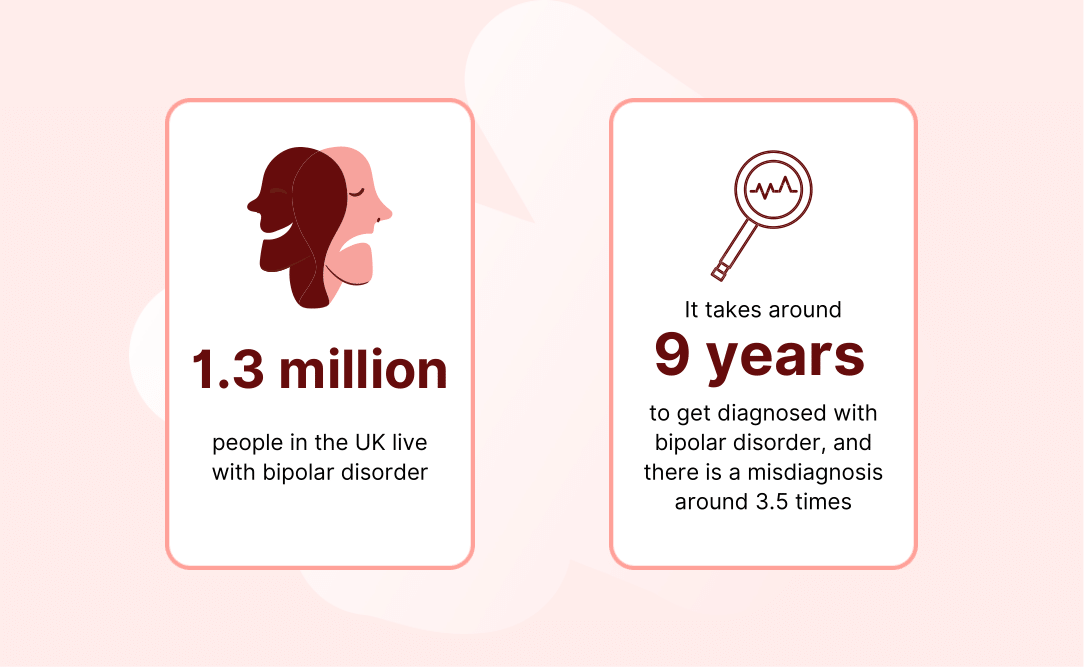 How Much Do You Get For Bipolar Disability Uk